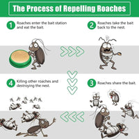 Infographic explaining the process of using cockroach killer gel for effective pest control